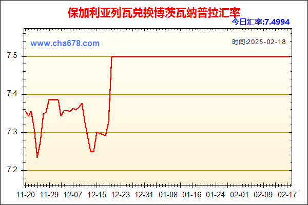 保加利亚列瓦兑人民币汇率走势图