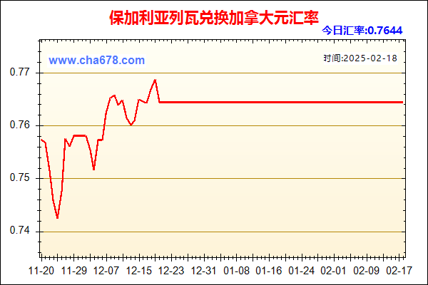 保加利亚列瓦兑人民币汇率走势图