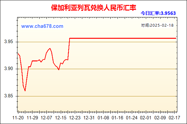 保加利亚列瓦兑人民币汇率走势图