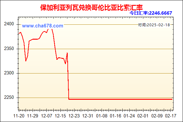 保加利亚列瓦兑人民币汇率走势图