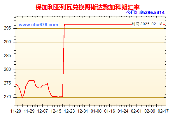 保加利亚列瓦兑人民币汇率走势图