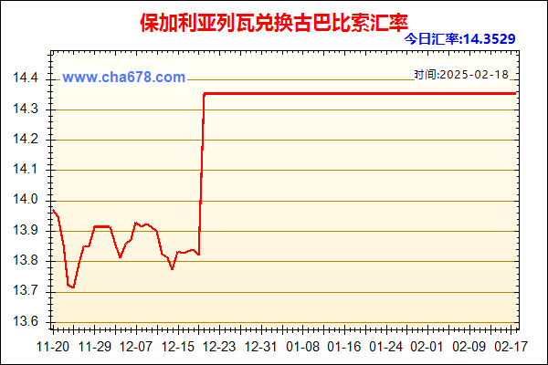 保加利亚列瓦兑人民币汇率走势图