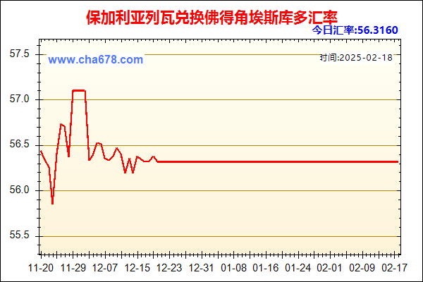 保加利亚列瓦兑人民币汇率走势图