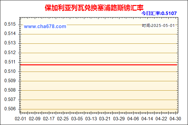 保加利亚列瓦兑人民币汇率走势图
