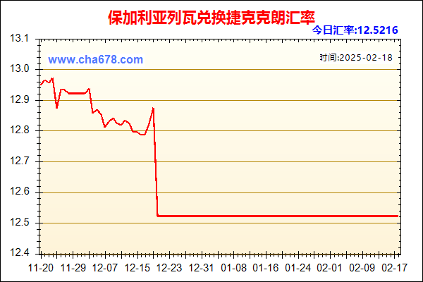 保加利亚列瓦兑人民币汇率走势图