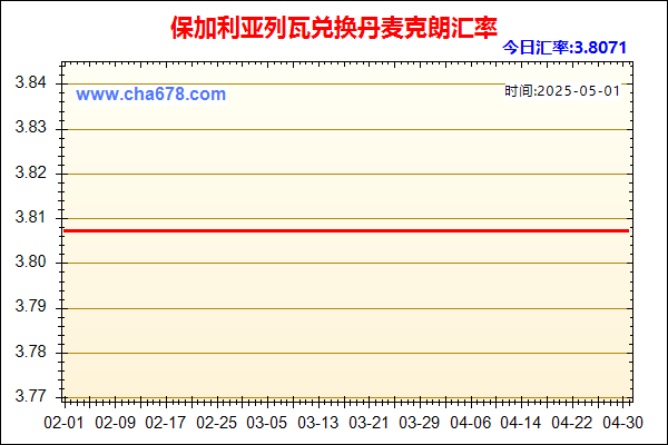 保加利亚列瓦兑人民币汇率走势图