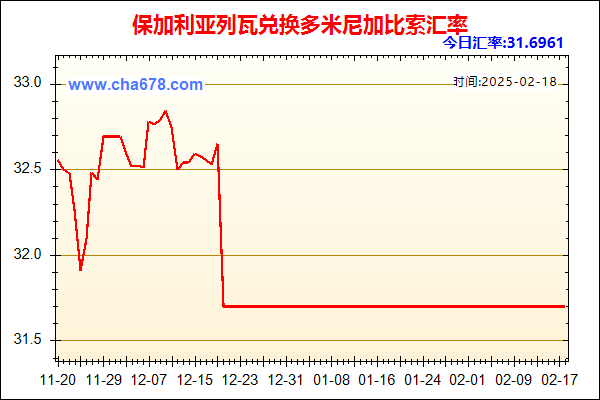 保加利亚列瓦兑人民币汇率走势图