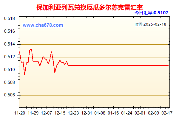 保加利亚列瓦兑人民币汇率走势图