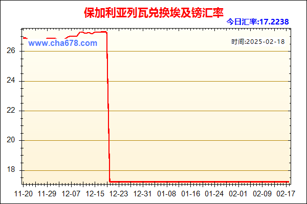 保加利亚列瓦兑人民币汇率走势图