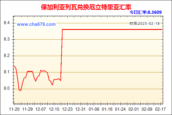 保加利亚列瓦兑人民币汇率走势图