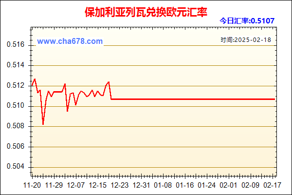 保加利亚列瓦兑人民币汇率走势图