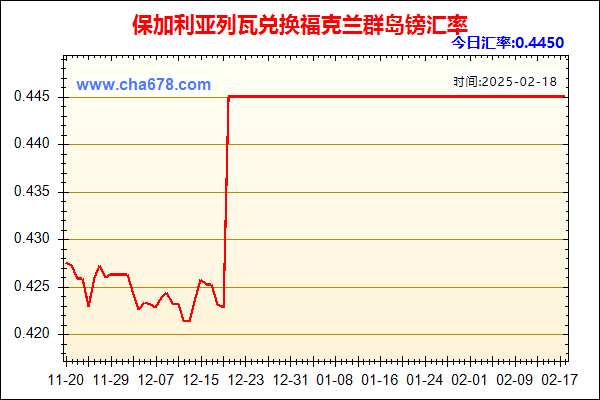 保加利亚列瓦兑人民币汇率走势图