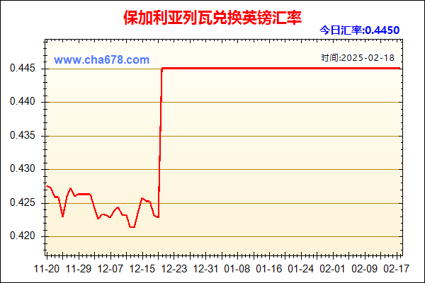 保加利亚列瓦兑人民币汇率走势图