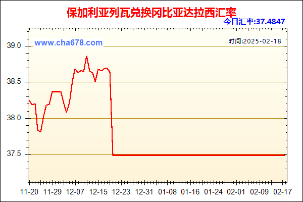 保加利亚列瓦兑人民币汇率走势图