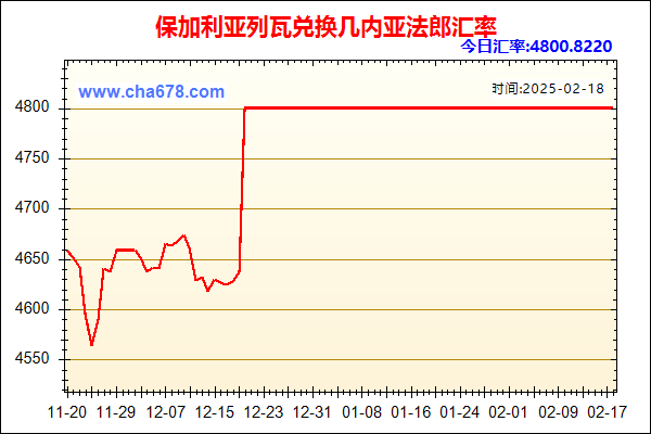 保加利亚列瓦兑人民币汇率走势图