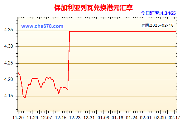 保加利亚列瓦兑人民币汇率走势图