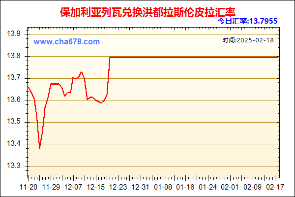 保加利亚列瓦兑人民币汇率走势图