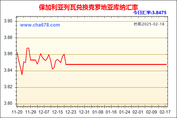 保加利亚列瓦兑人民币汇率走势图