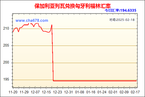 保加利亚列瓦兑人民币汇率走势图