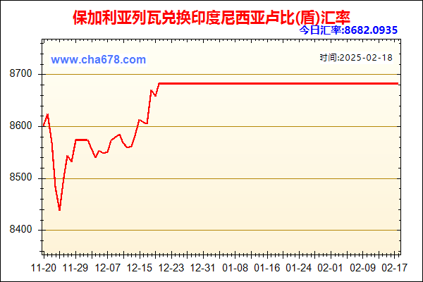 保加利亚列瓦兑人民币汇率走势图