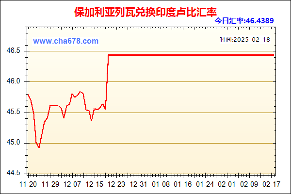 保加利亚列瓦兑人民币汇率走势图