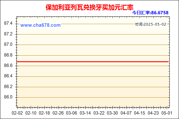 保加利亚列瓦兑人民币汇率走势图