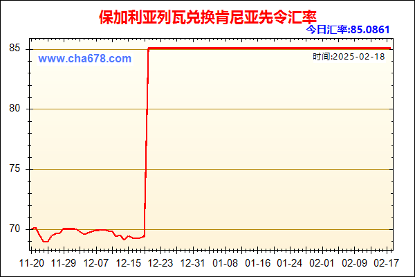 保加利亚列瓦兑人民币汇率走势图