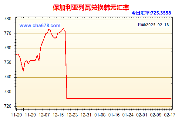 保加利亚列瓦兑人民币汇率走势图