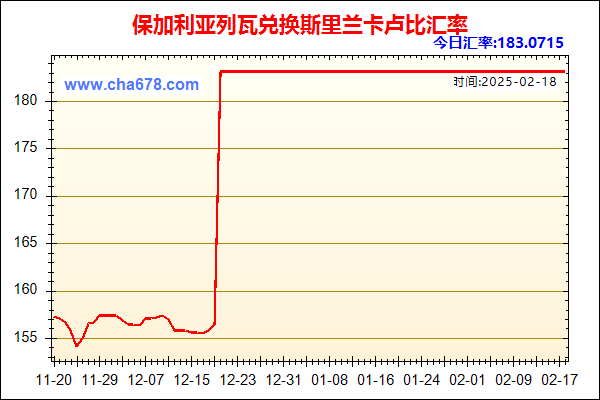 保加利亚列瓦兑人民币汇率走势图