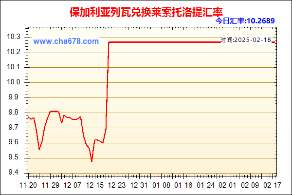 保加利亚列瓦兑人民币汇率走势图