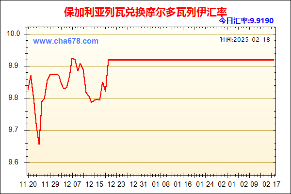 保加利亚列瓦兑人民币汇率走势图