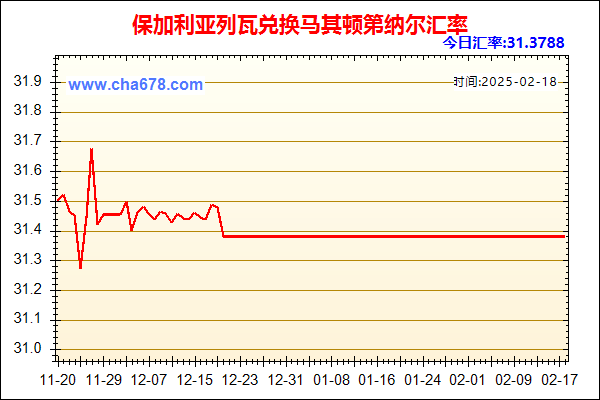 保加利亚列瓦兑人民币汇率走势图