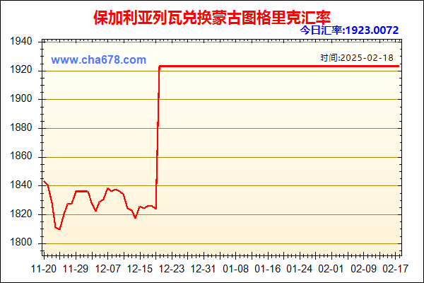 保加利亚列瓦兑人民币汇率走势图