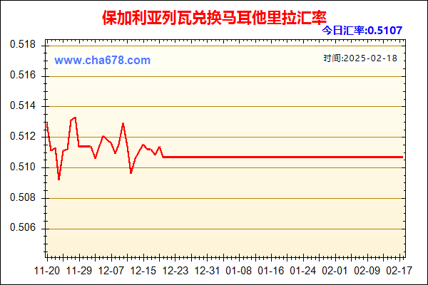 保加利亚列瓦兑人民币汇率走势图