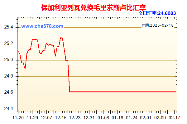 保加利亚列瓦兑人民币汇率走势图