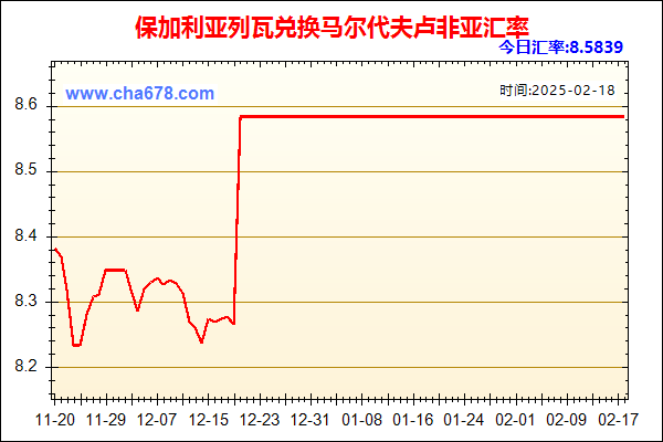 保加利亚列瓦兑人民币汇率走势图