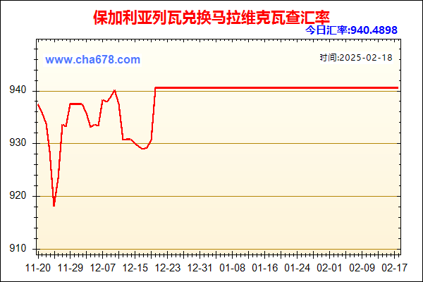 保加利亚列瓦兑人民币汇率走势图