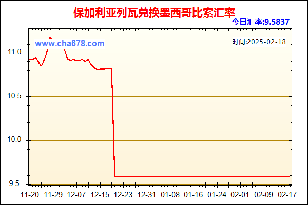 保加利亚列瓦兑人民币汇率走势图