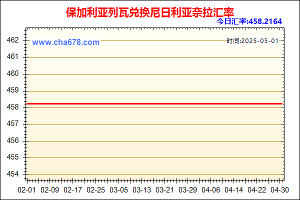 保加利亚列瓦兑人民币汇率走势图