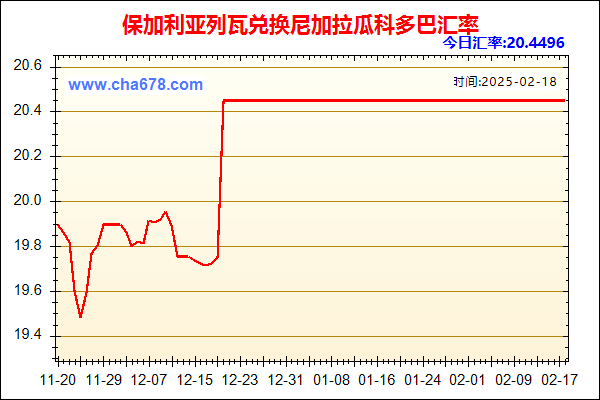 保加利亚列瓦兑人民币汇率走势图