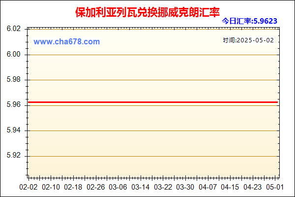 保加利亚列瓦兑人民币汇率走势图