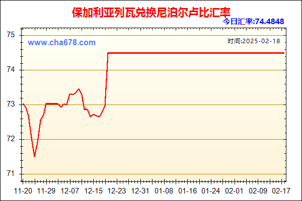 保加利亚列瓦兑人民币汇率走势图