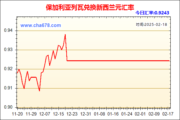 保加利亚列瓦兑人民币汇率走势图