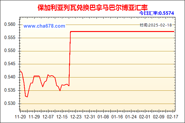 保加利亚列瓦兑人民币汇率走势图