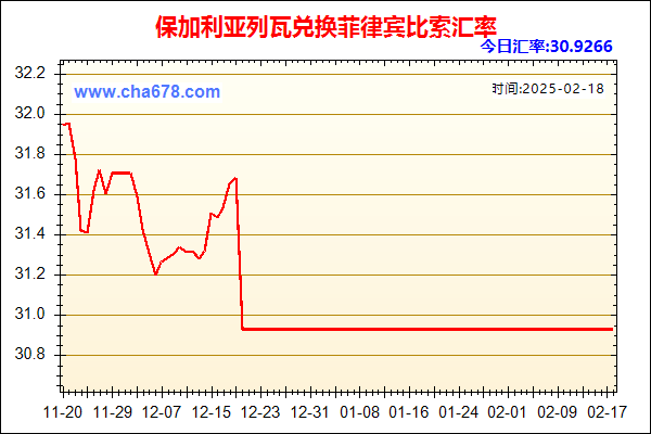 保加利亚列瓦兑人民币汇率走势图