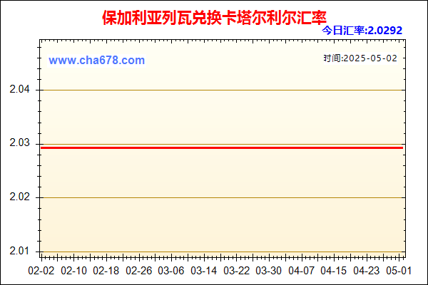 保加利亚列瓦兑人民币汇率走势图