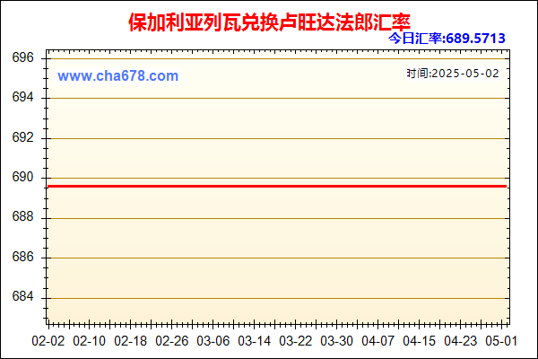 保加利亚列瓦兑人民币汇率走势图