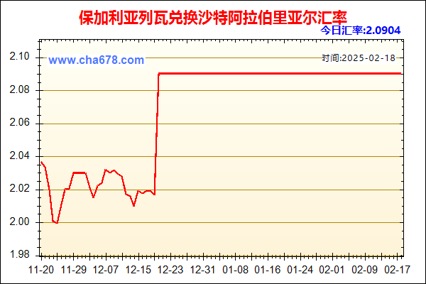 保加利亚列瓦兑人民币汇率走势图