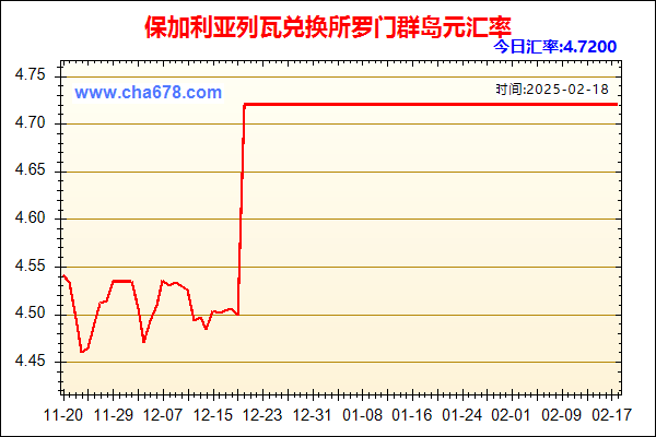 保加利亚列瓦兑人民币汇率走势图