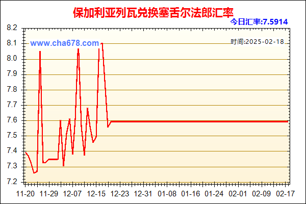 保加利亚列瓦兑人民币汇率走势图